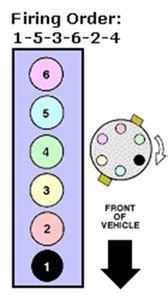 Find solutions to your chevy v6 firing order question. What is the proper wiring diagram from distributor cap to ...