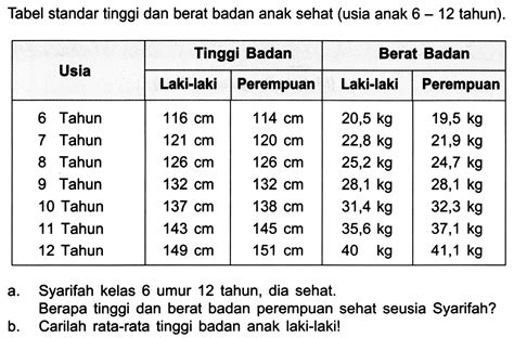 Tabel Standar Tinggi Dan Berat Badan Anak Sehat Usia Ana