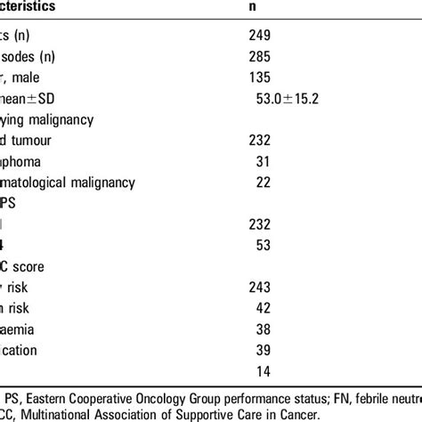 Mascc Risk Index Score Download Table