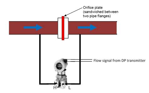If you pass a metal detector 'a' through metal detector 'b' the host metal detector (b) would sound beeeeeep!!! Applications of DP transmitters ~ Learning Instrumentation ...