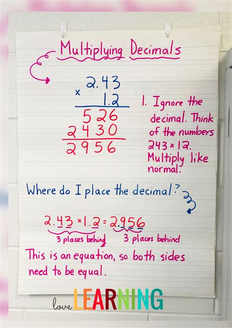 Multiplying Decimals 5th Grade Anchor Chart
