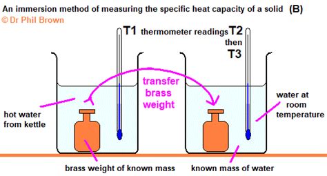 Specific heat capacity is the amount of energy a substance must absorb to raise its temperature by 1k for each kilogram of mass. How to determine specific heat capacity of materials ...