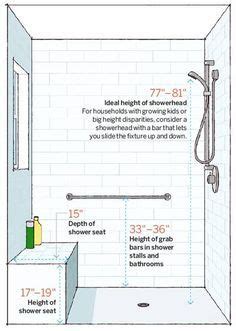 Do you want to get more info about a 10x10 storage unit? 64 Important Numbers Every Homeowner Should Know | Master ...