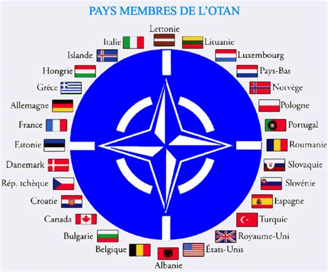 DOSSIER ORGANISATION DU TRAITÉ DE LATLANTIQUE NORD OTAN NATO amndvden overblog com