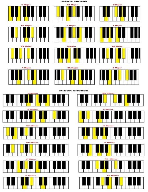 Piano Chord Chart Pdf Piano Chords Chart Piano Chords Piano Porn Sex Picture