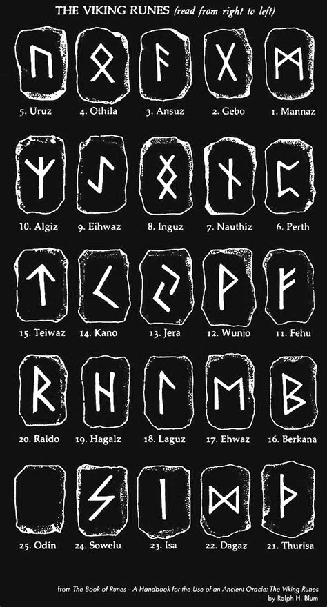 Norse Runes For Divination