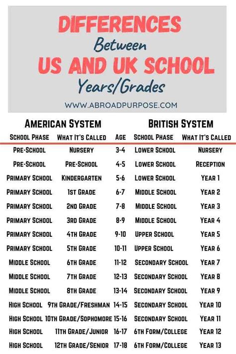 Us Vs Uk School Differences Between British And American Schools