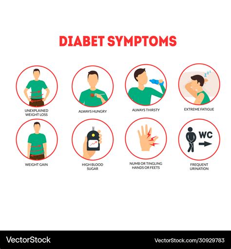 Cartoon Diabetes Symptoms Infographics Concept Vector Image