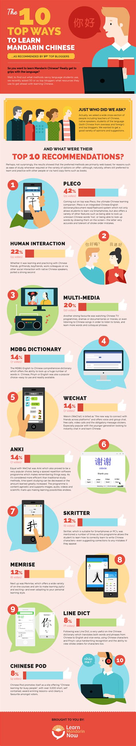 From dictionaries to character writing apps, these are the 15 best apps to learn chinese! What's the best way to learn Chinese?