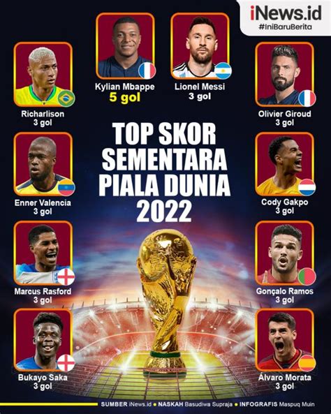 Infografis Daftar Top Skor Sementara Piala Dunia 2022 Ramos Samai Messi