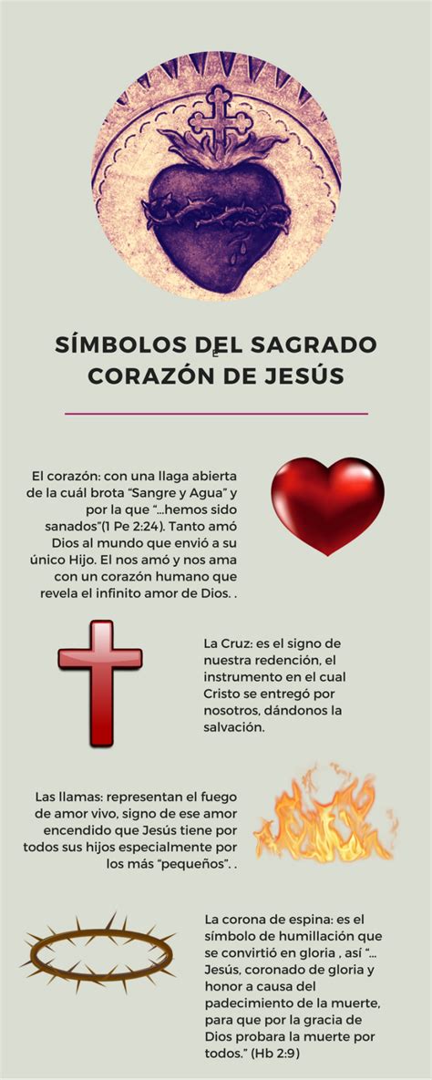 Infografía Símbolos Del Sagrado Corazón De Jesús Y Del Inmaculado