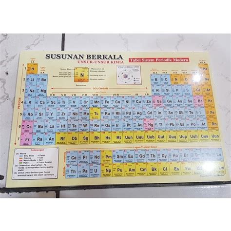 Jual Jual Tabel Sistem Periodik Susunan Berkala Unsur Unsur Kimia Untuk