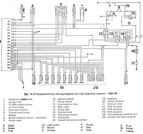 Land Rover Discovery 4 Wiring Diagram Pdf Sharps Wiring