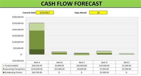 cash flow forecast template   excel