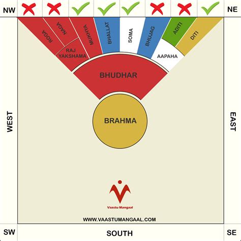 North Facing House Vastu Its Significance In Helping You Gain Wealth