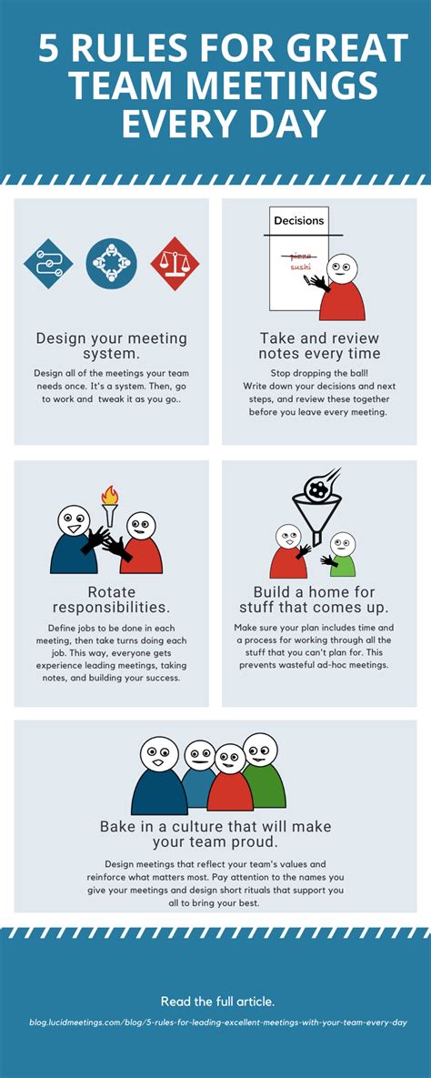 5 Rules For Leading Excellent Meetings With Your Team Every Day The Lucid Meetings Blog