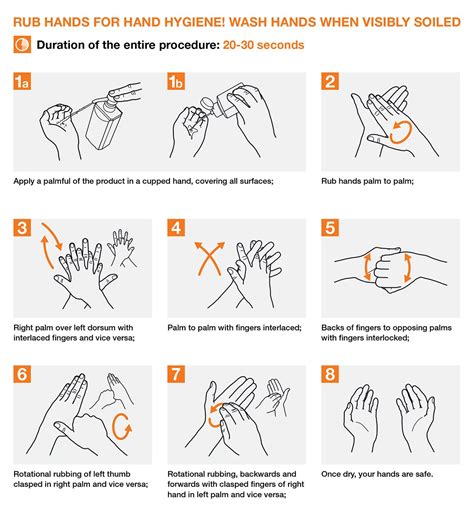 Hand Hygiene Diagram