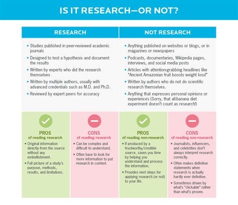 How To Read A Scientific Study According To Science Experts