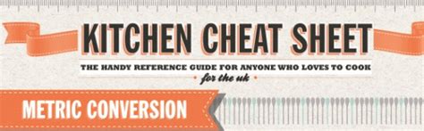 Kitchen Cheat Sheet Infographics