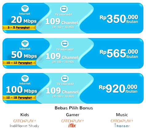 Oke, untuk lebih memperjelas lagi masalah tagihan indihome setelah upgrade speed ke 20 mbps ini bisa dicek bulan depan lagi, karena untuk tagihan bulan depan harusnya sudah flat. Indihome Corporate Paket - Indihome Home Facebook : 4 ...