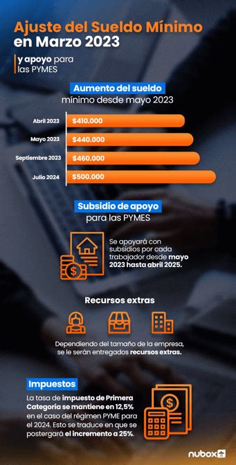 sueldo mínimo en chile 2023 ¿cuánto es