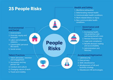 The Five Pillars Of People Risk