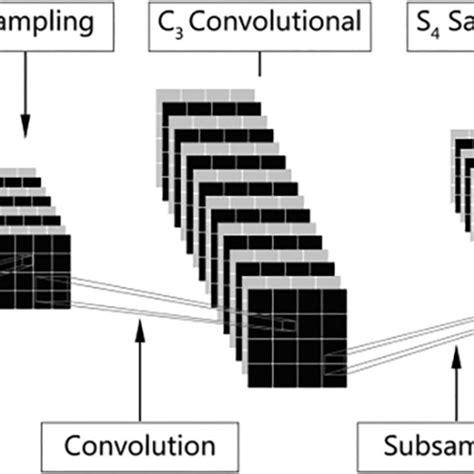 Flow Chart Of Establishing Cnn Algorithm Model Download Scientific