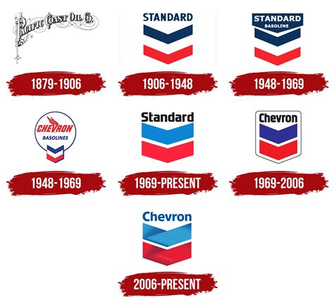 Chevron Logo And Symbol Meaning History Png