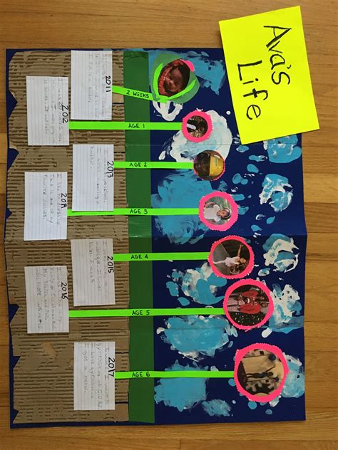 Pin By Crystal Miller On Avas School Work Kids Timeline Timeline