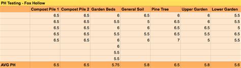 It indicates that the spectral response of pine needles in the contaminated area would. Pine Needles & Compost Acidity - High Sierra Permaculture