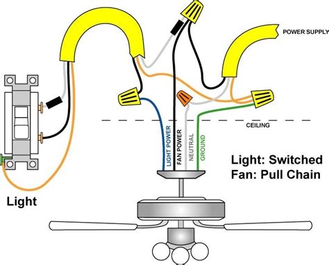 Ceiling Fan Electrical Wiring Diagram Fuse Box And Wiring Diagram