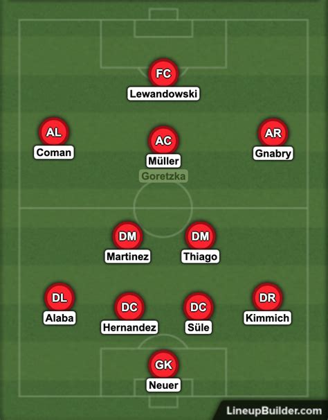 How Will Bayern Munich Line Up This Season