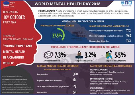 No one should have to choose between good health and other life necessities. World Mental Health Day 2018 | NiD - Infograph