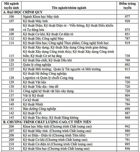 Thi thử jlpt free xem điểm thi jlpt xổ số ở nhật tự mua iphone ở nhật tự unlock iphone nhật. Điểm chuẩn đánh giá năng lực vào Đại học Quốc gia TP HCM ...
