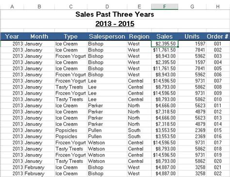 What Are Pivot Tables In Ms Excel Tutorial Pics