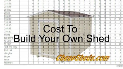 I'm about to buy a shed, finally! Cost To Build Your Own Shed - YouTube