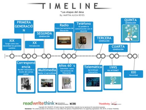 Linea Del Tiempo Educacion A Distancia Educacion En El Siglo Xxi Images