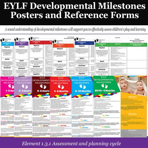 Eylf Milestones And Nqs Outcomes Document Teacher Made Ph