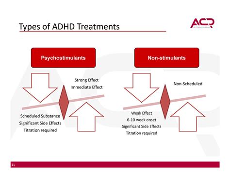 11 Types Of Adhd Treatments Strong Effect Immediate Effect