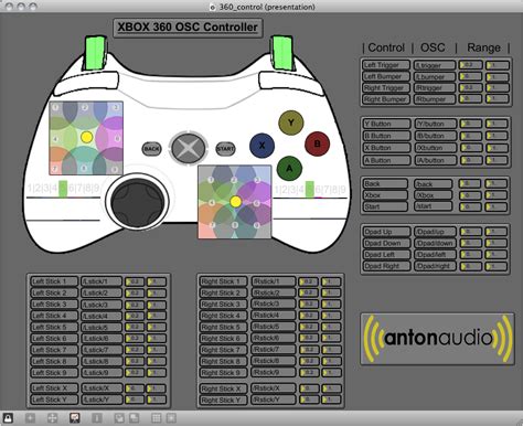 Xbox 360 Osc Controller — Antonaudio