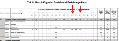 Sie können eine beziehung zwischen zwei datentabellen erstellen, die auf dies unterscheidet den stellenplan vom stellenbesetzungsplan. Stellenplan - Ein Blog für Rödermark.