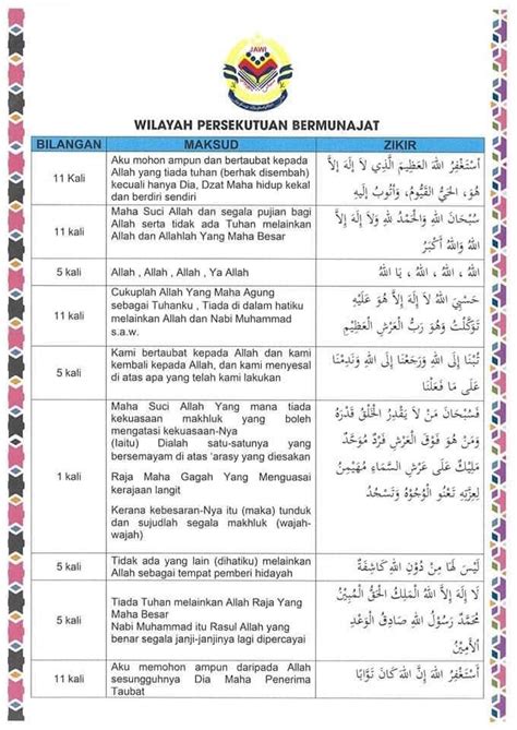 Hukum membaca shalawat nabi adalah sunnah muakkad. Panduan Teks Selawat Maulidur Rasul Oleh JAKIM. Versi Rumi ...