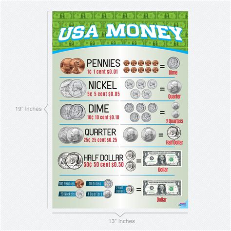 Buy Money Chart By Business Basics Currency Chart For Kids Perfect