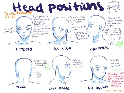 Head Positions By Rushi Paesu On Deviantart