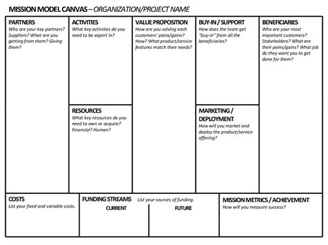 Editable Business Model Canvas Template Word Best Business Model