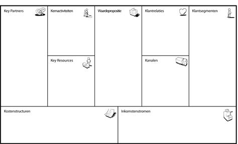 Business Model Canvas Png And Free Business Model Canvaspng Transparent