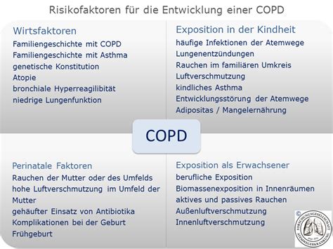 The main reason stage 1 copd symptoms go unnoticed is because according to gold guidelines, stage 1 copd patients still. Was ist COPD? - Forschungsgesellschaft Atemwegerkrankung
