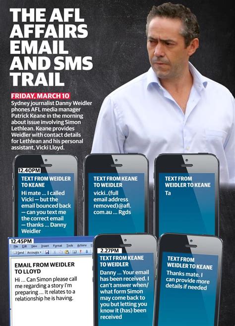 Afl Sex Scandal Emails Reveal Inquiries Made With Afl Figures Months Before Simon Lethlean