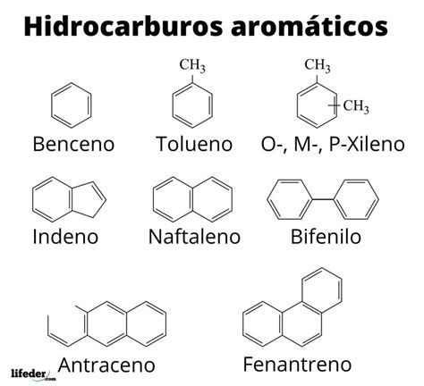 Hidrocarburos Aromáticos Aprendizaje U Chile