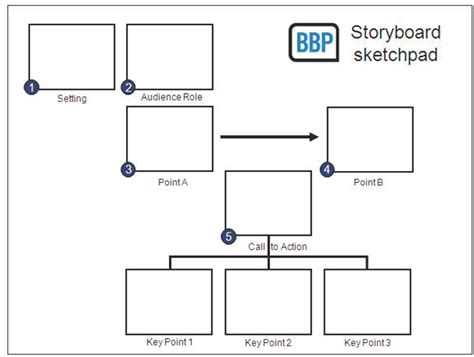 Setting Up Your Storyboard And Narration Using Microsoft Powerpoint